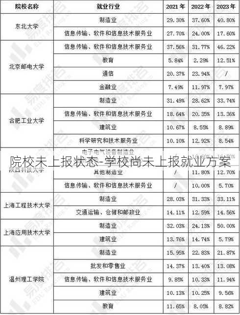 院校未上报状态-学校尚未上报就业方案