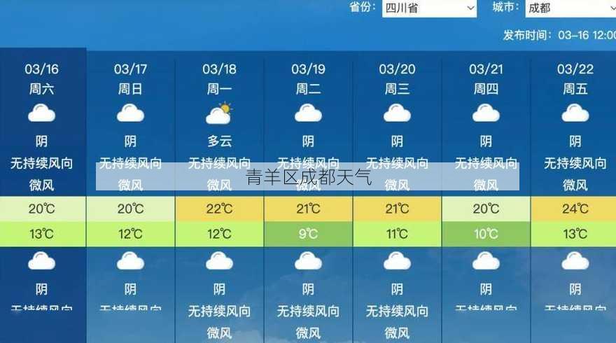 青羊区成都天气
