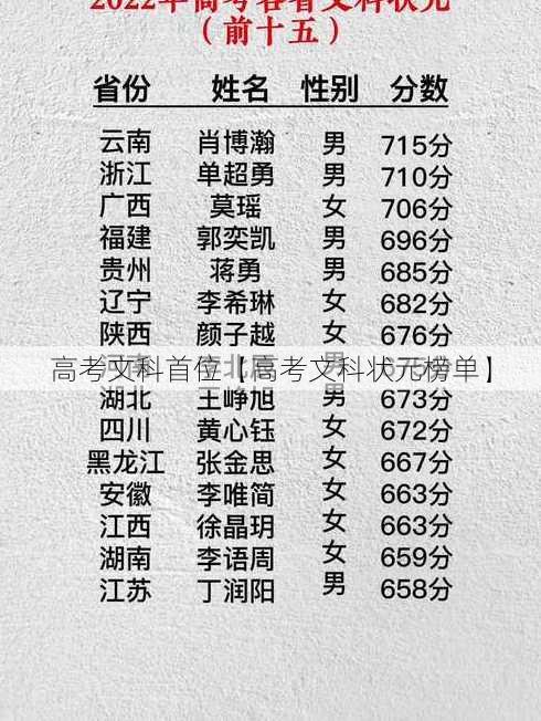 高考文科首位【高考文科状元榜单】