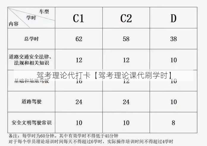 驾考理论代打卡【驾考理论课代刷学时】