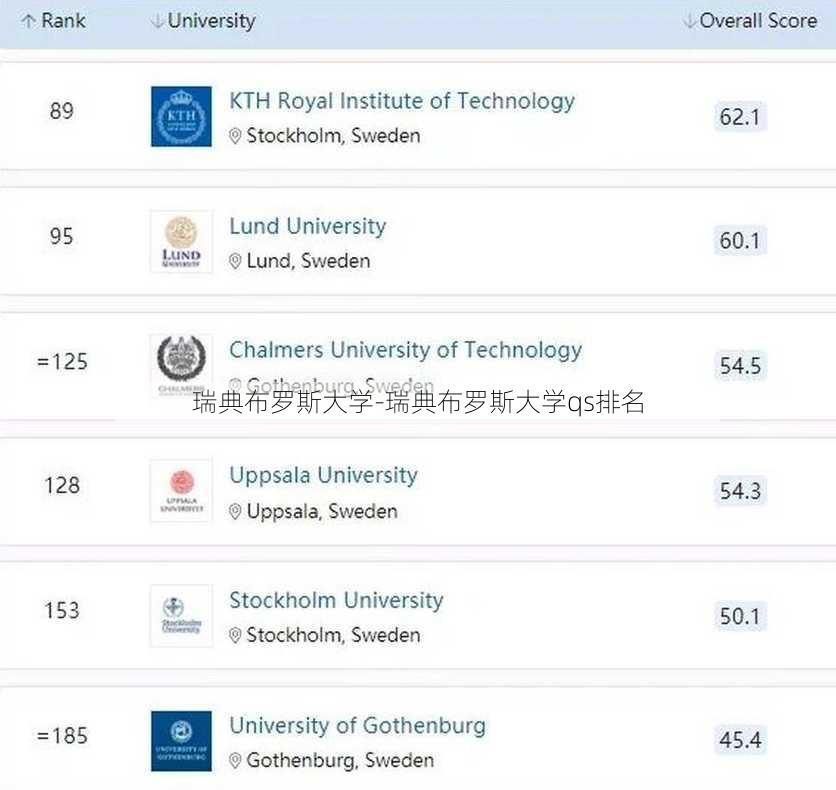 瑞典布罗斯大学-瑞典布罗斯大学qs排名