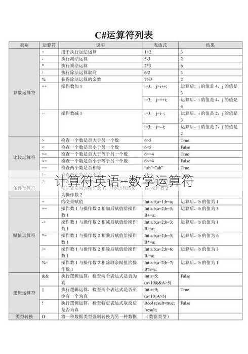 计算符英语—数学运算符