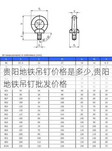 贵阳地铁吊钉价格是多少,贵阳地铁吊钉批发价格