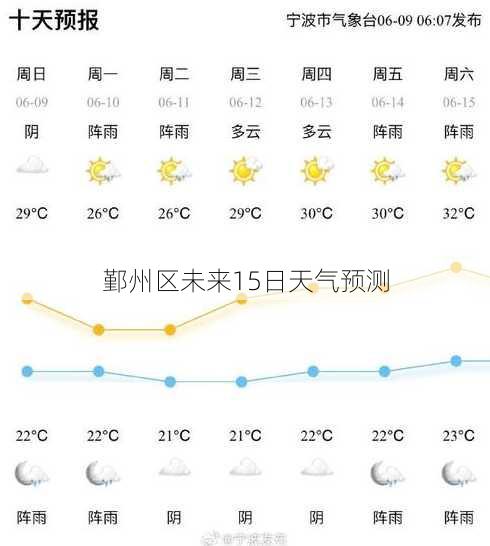 鄞州区未来15日天气预测