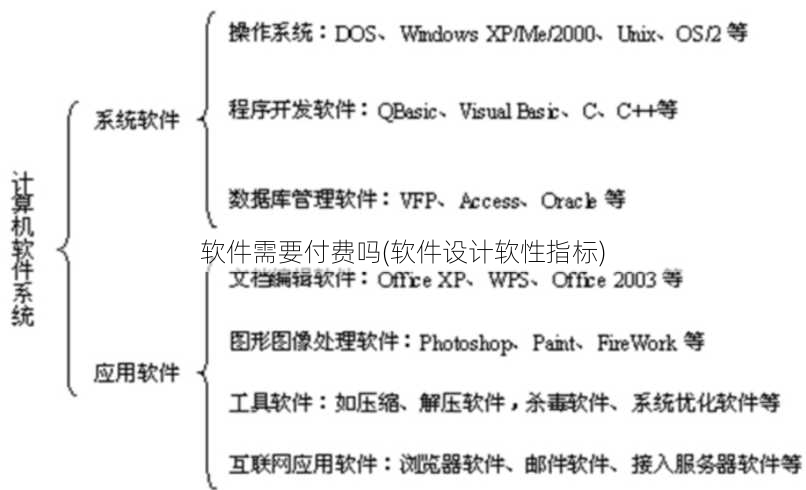 软件需要付费吗(软件设计软性指标)