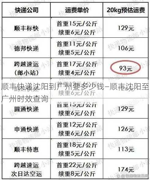 顺丰快递沈阳到广州要多少钱—顺丰沈阳至广州时效查询