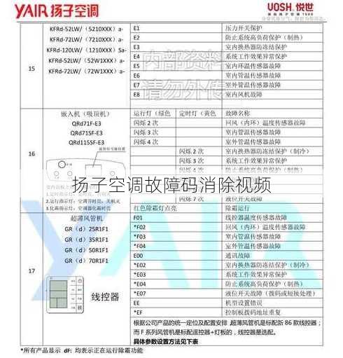 扬子空调故障码消除视频