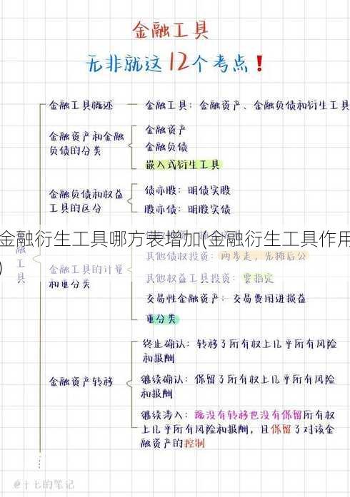 金融衍生工具哪方表增加(金融衍生工具作用)