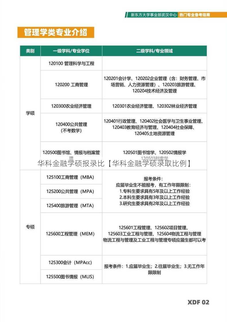 华科金融学硕报录比【华科金融学硕录取比例】