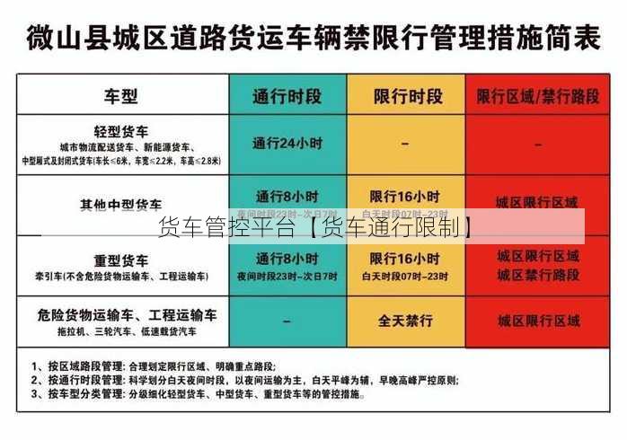 货车管控平台【货车通行限制】