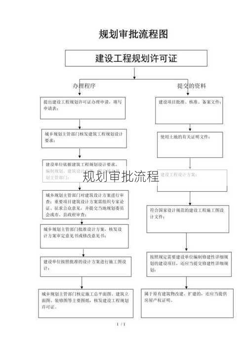 规划审批流程