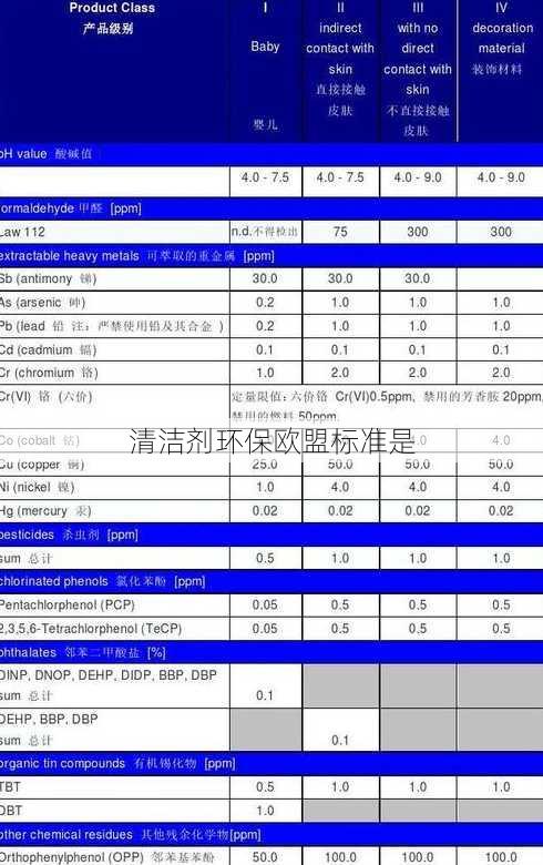 清洁剂环保欧盟标准是