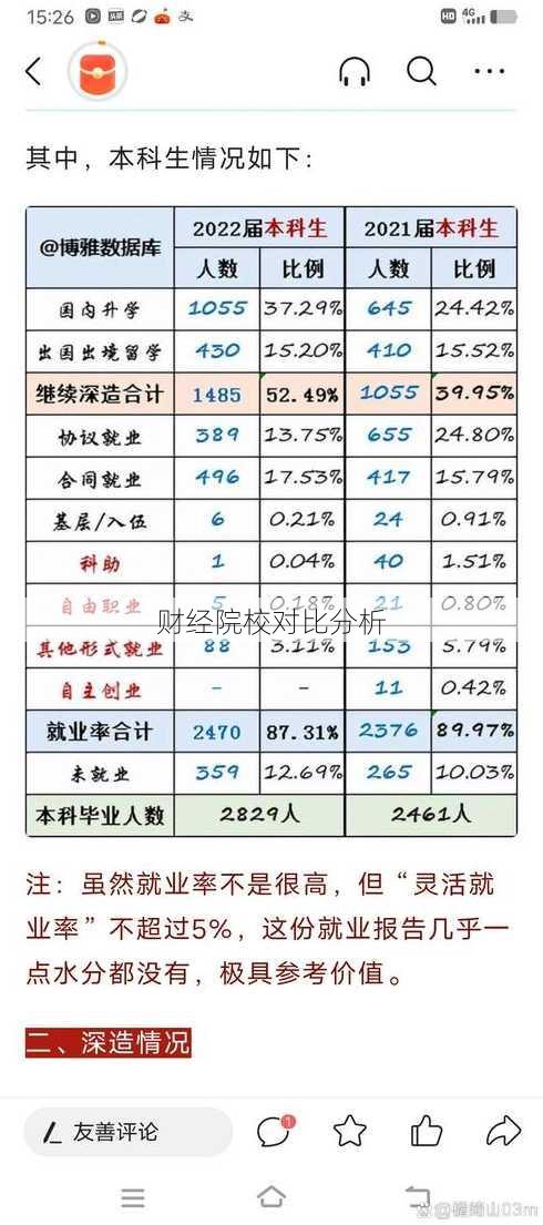 财经院校对比分析