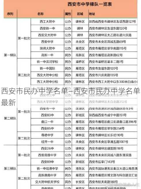 西安市民办中学名单—西安市民办中学名单最新