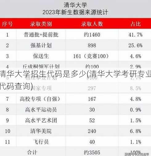 清华大学招生代码是多少(清华大学考研专业代码查询)