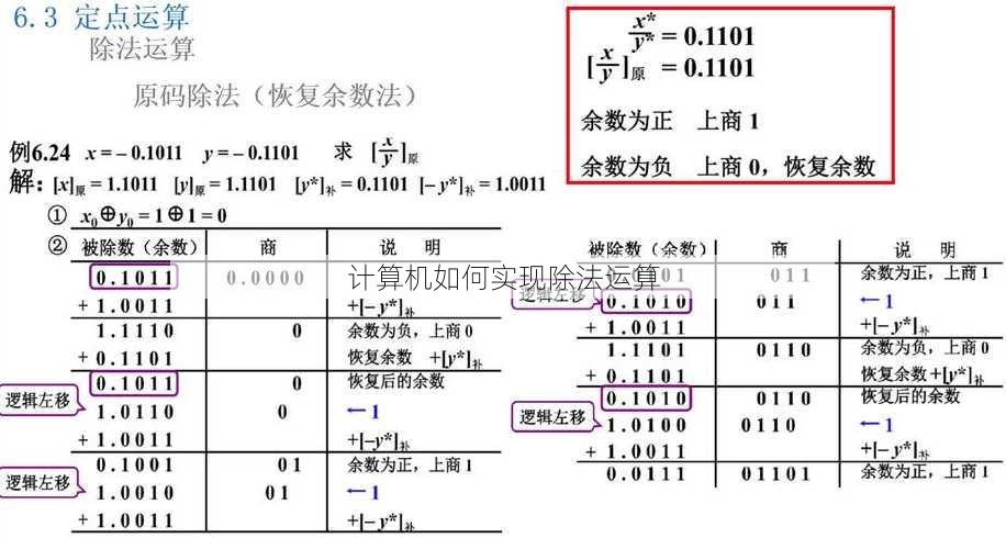 计算机如何实现除法运算