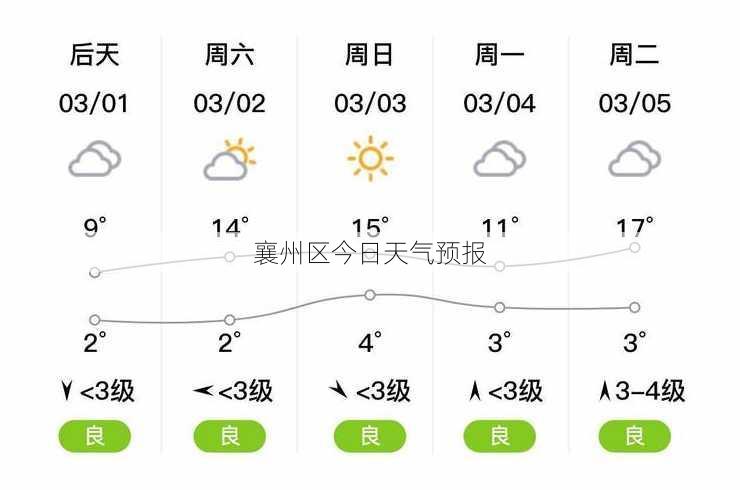 襄州区今日天气预报