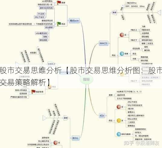 股市交易思维分析【股市交易思维分析图：股市交易策略解析】