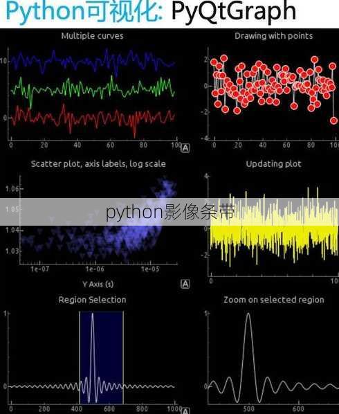 python影像条带