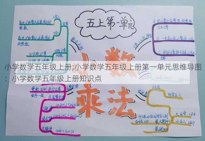 小学数学五年级上册;小学数学五年级上册第一单元思维导图：小学数学五年级上册知识点