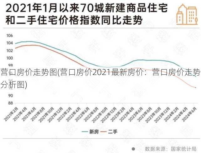 营口房价走势图(营口房价2021最新房价：营口房价走势分析图)