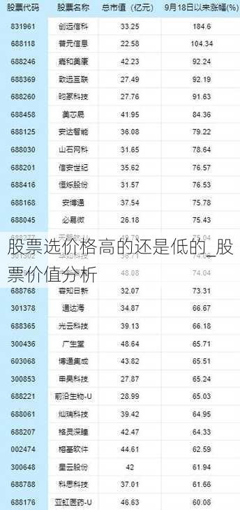 股票选价格高的还是低的_股票价值分析