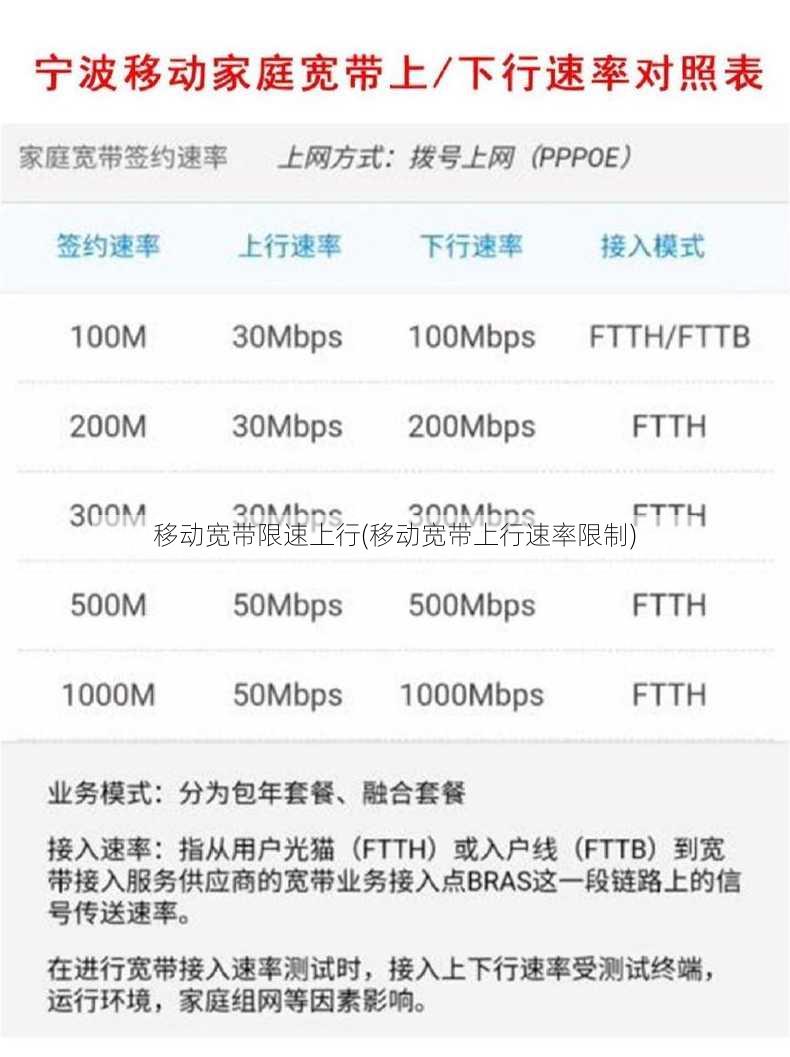 移动宽带限速上行(移动宽带上行速率限制)