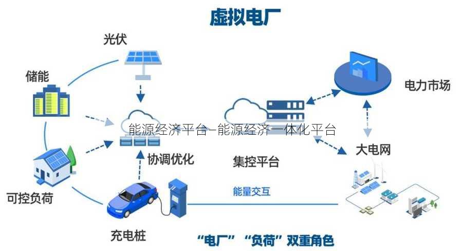 能源经济平台—能源经济一体化平台