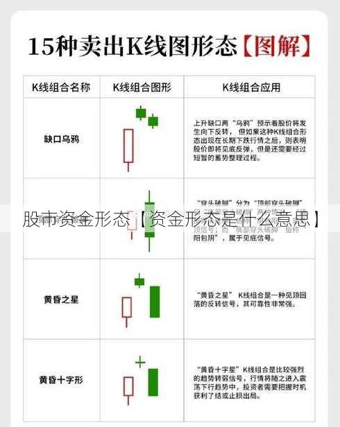 股市资金形态【资金形态是什么意思】