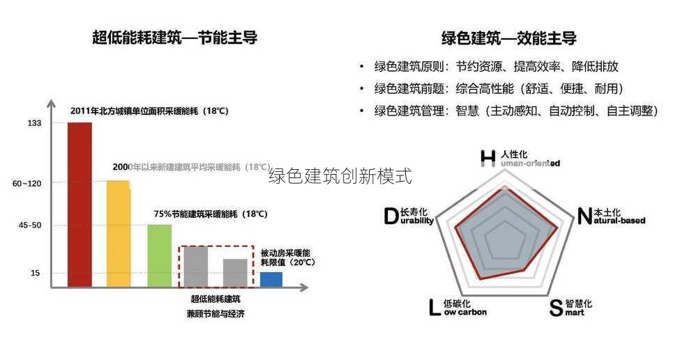 绿色建筑创新模式