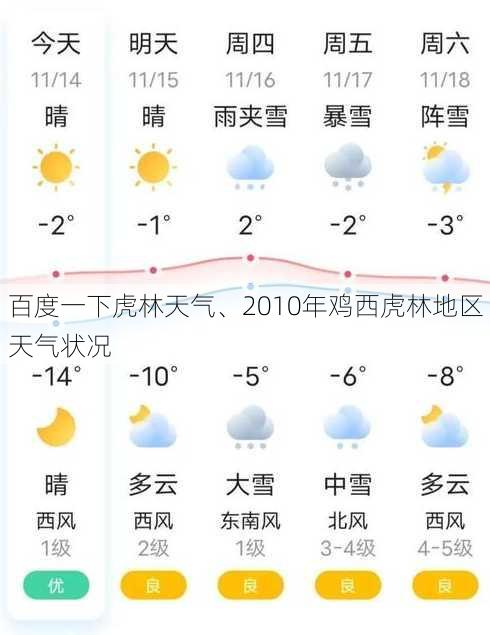 百度一下虎林天气、2010年鸡西虎林地区天气状况