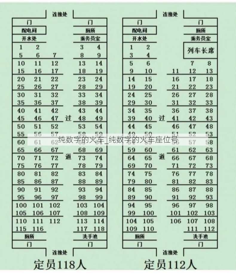 纯数字的火车_纯数字的火车座位号