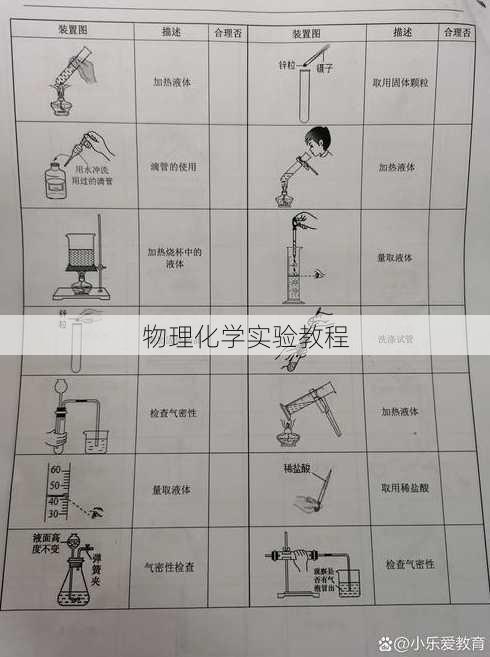 物理化学实验教程