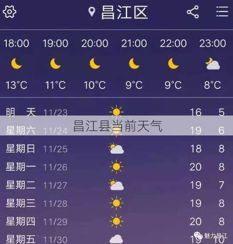 昌江县当前天气