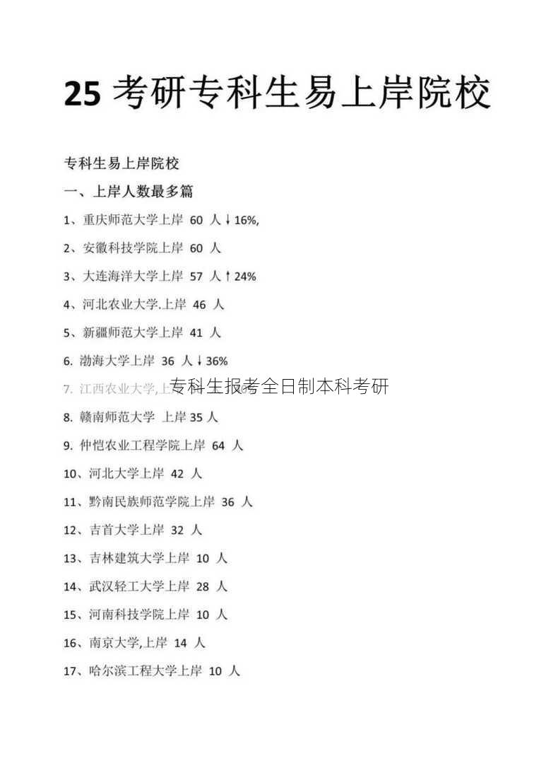 专科生报考全日制本科考研