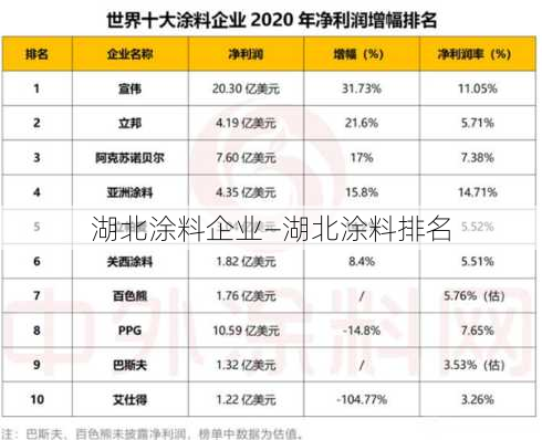 湖北涂料企业—湖北涂料排名