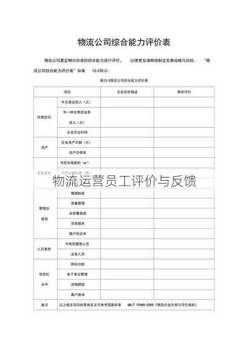 物流运营员工评价与反馈