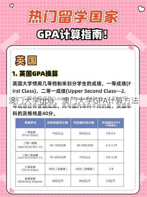 澳门大学gpa、澳门大学GPA计算方法