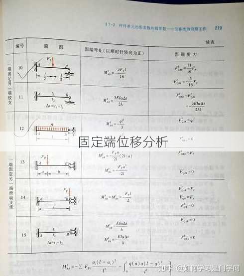 固定端位移分析