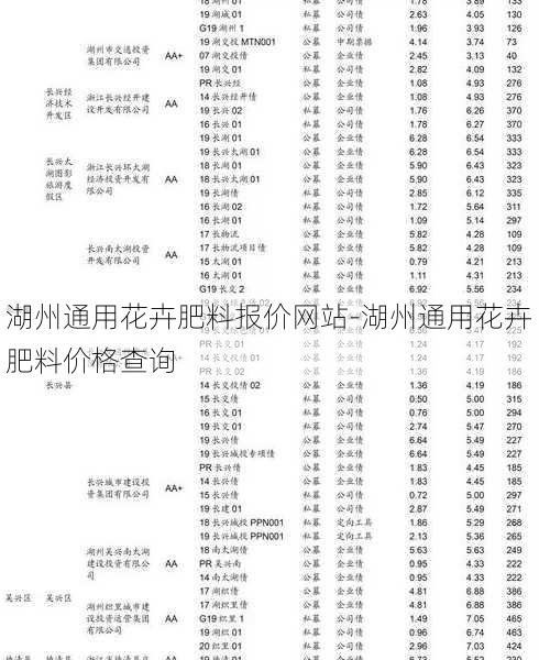 湖州通用花卉肥料报价网站-湖州通用花卉肥料价格查询