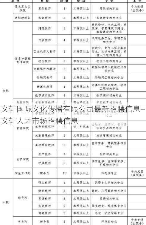 文轩国际文化传播有限公司最新招聘信息—文轩人才市场招聘信息