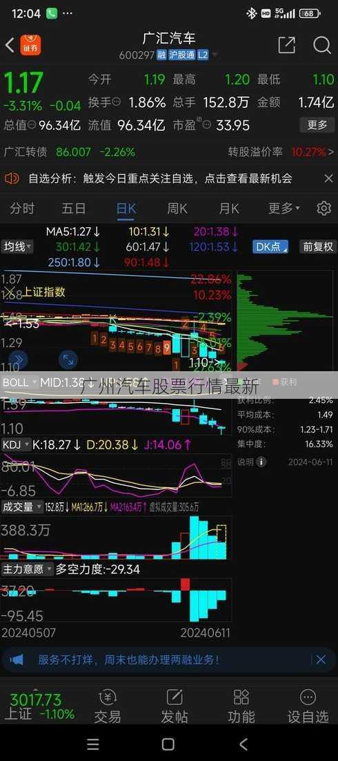广州汽车股票行情最新