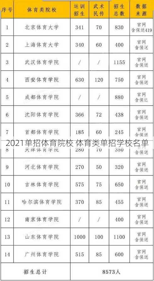 2021单招体育院校 体育类单招学校名单