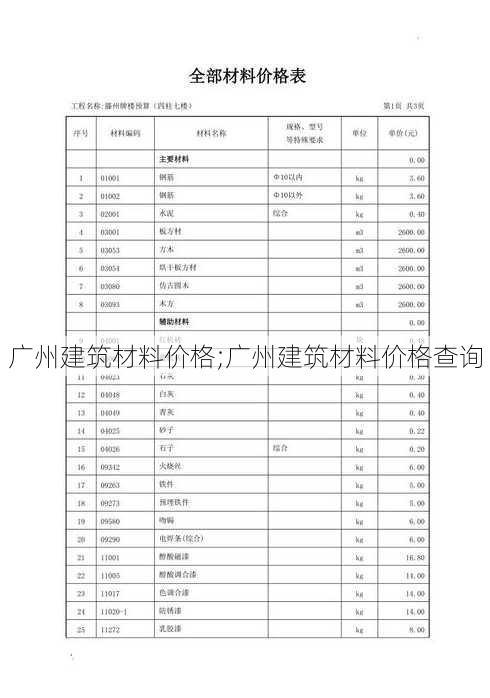 广州建筑材料价格;广州建筑材料价格查询