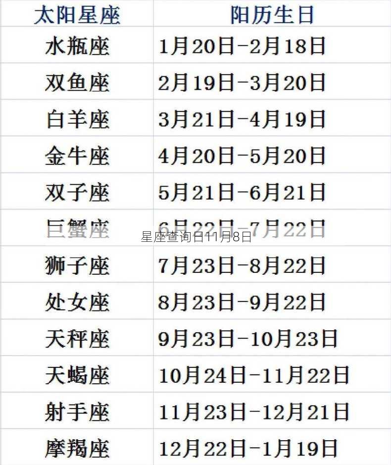 星座查询日11月8日