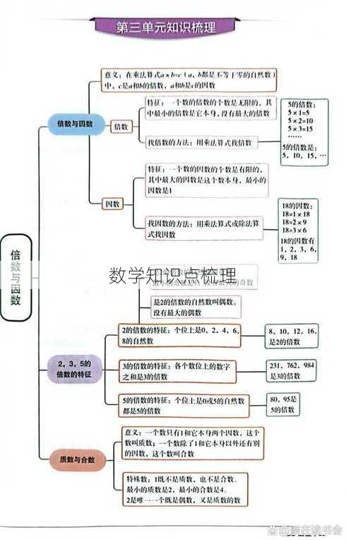 数学知识点梳理