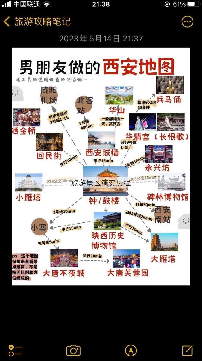 旅游景区演变历程