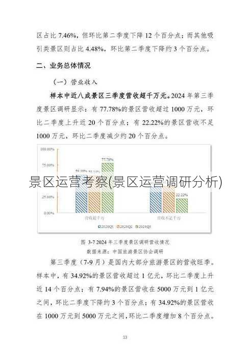 景区运营考察(景区运营调研分析)