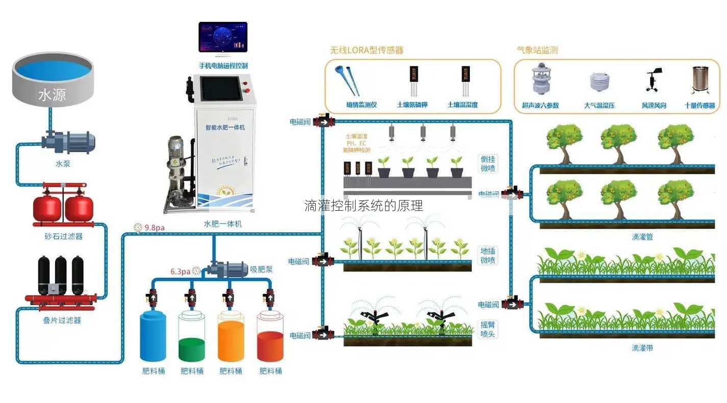 滴灌控制系统的原理