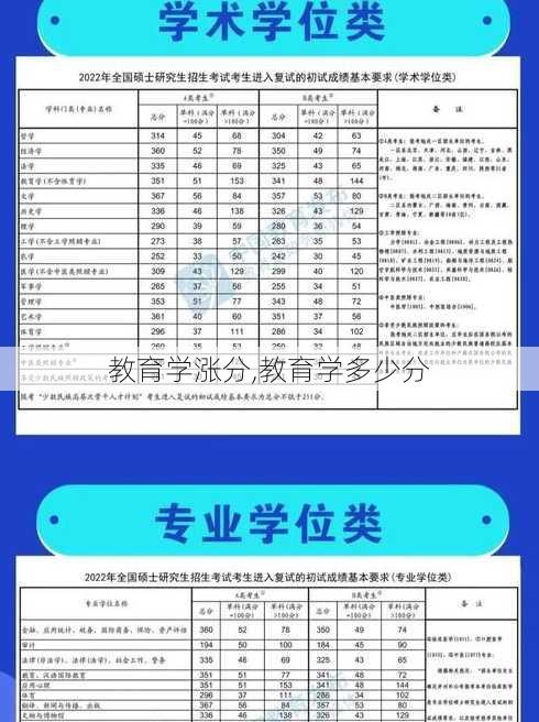 教育学涨分,教育学多少分